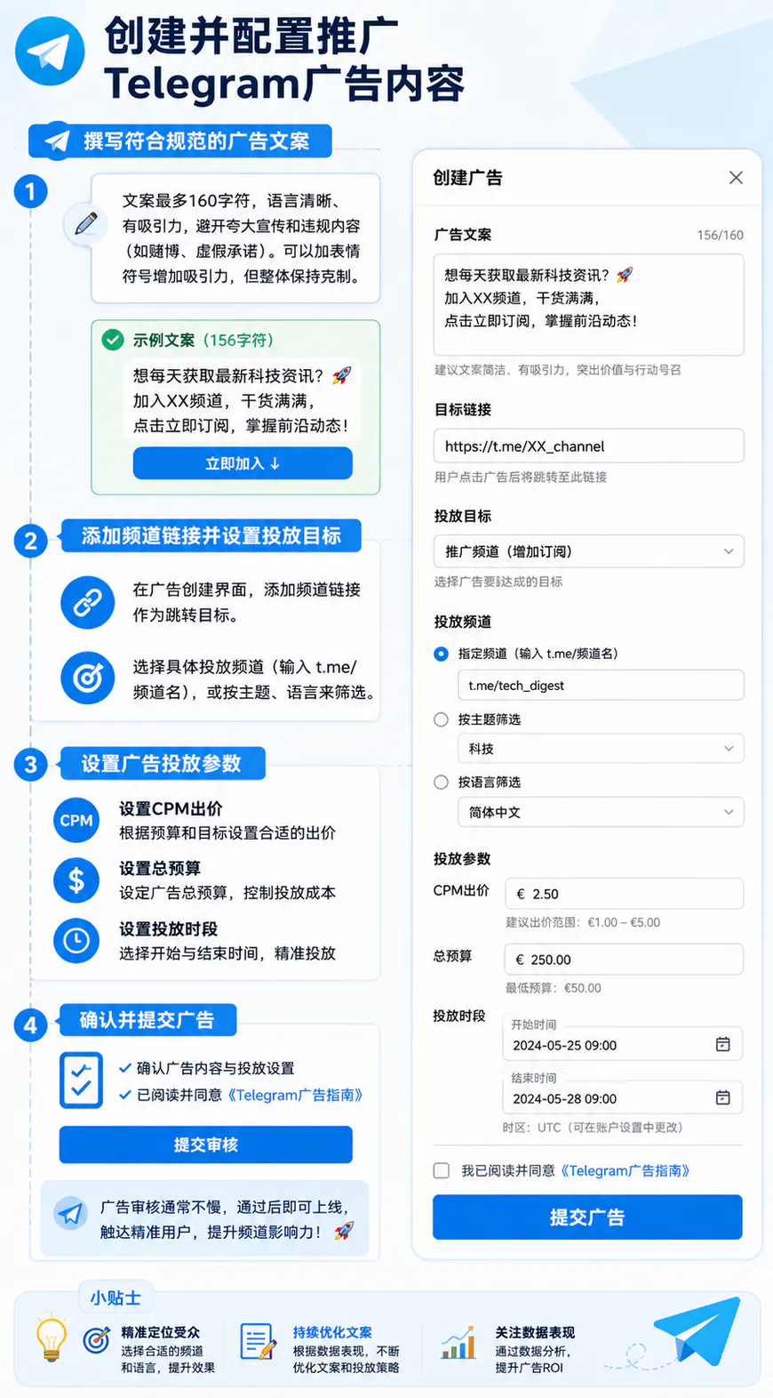 推广配置流程