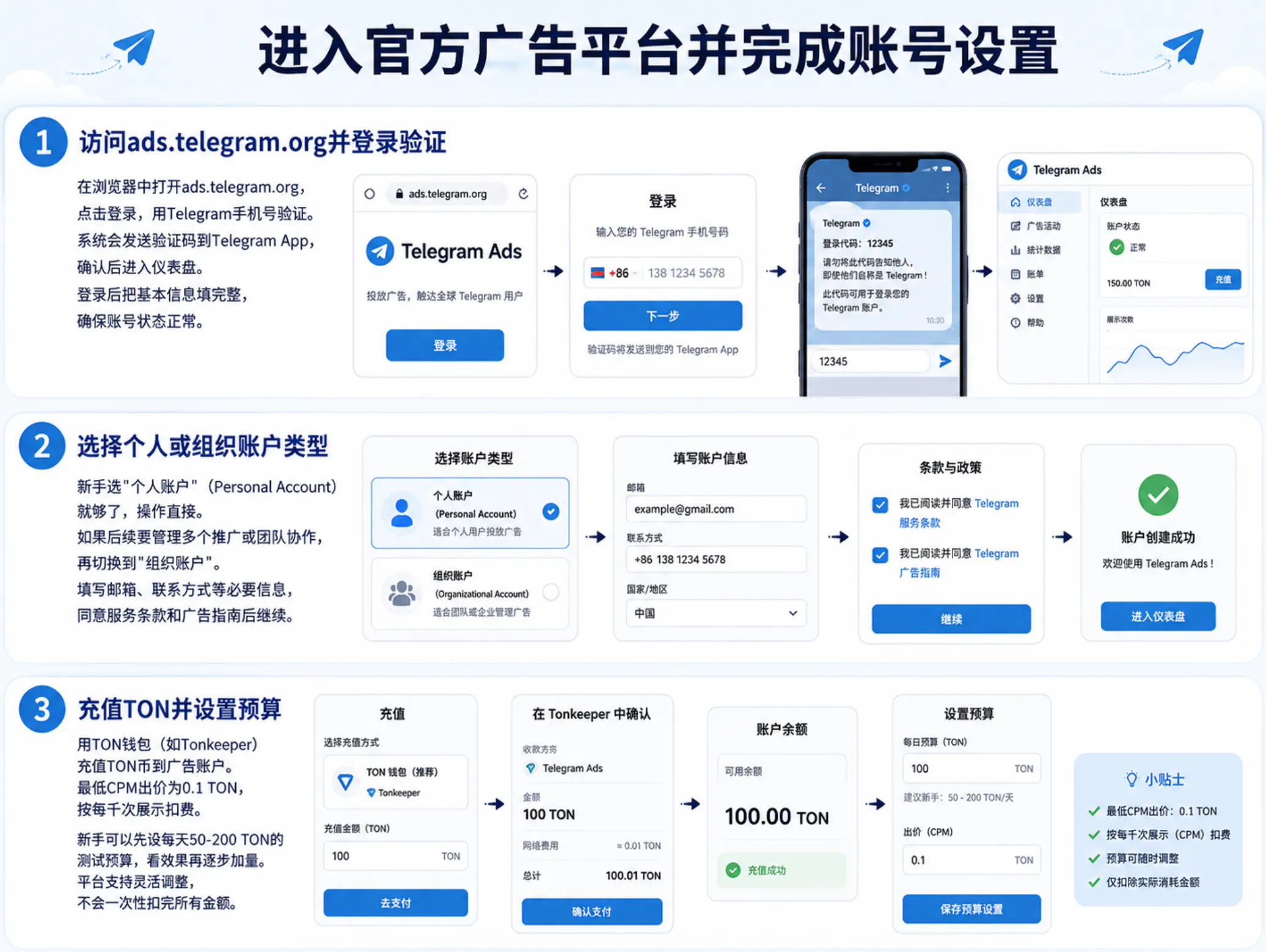 完成广告推广设置的步骤