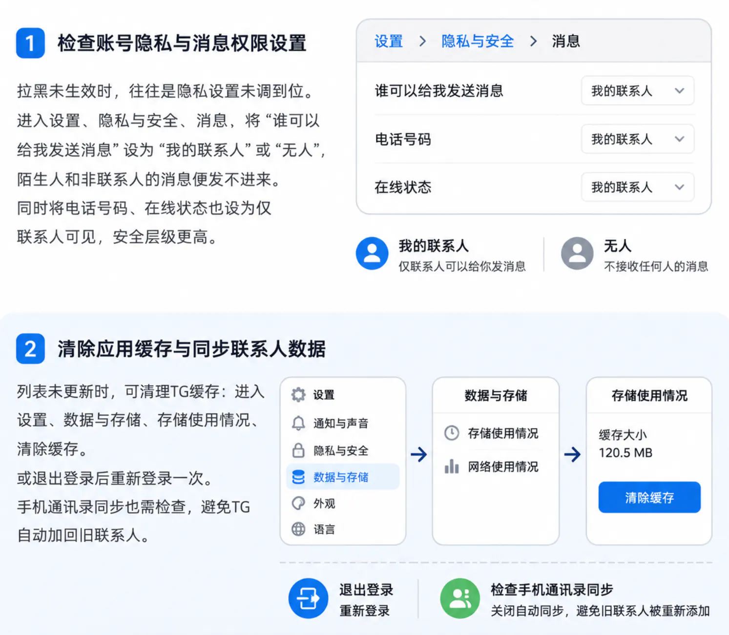 排查消息接收异常的问题